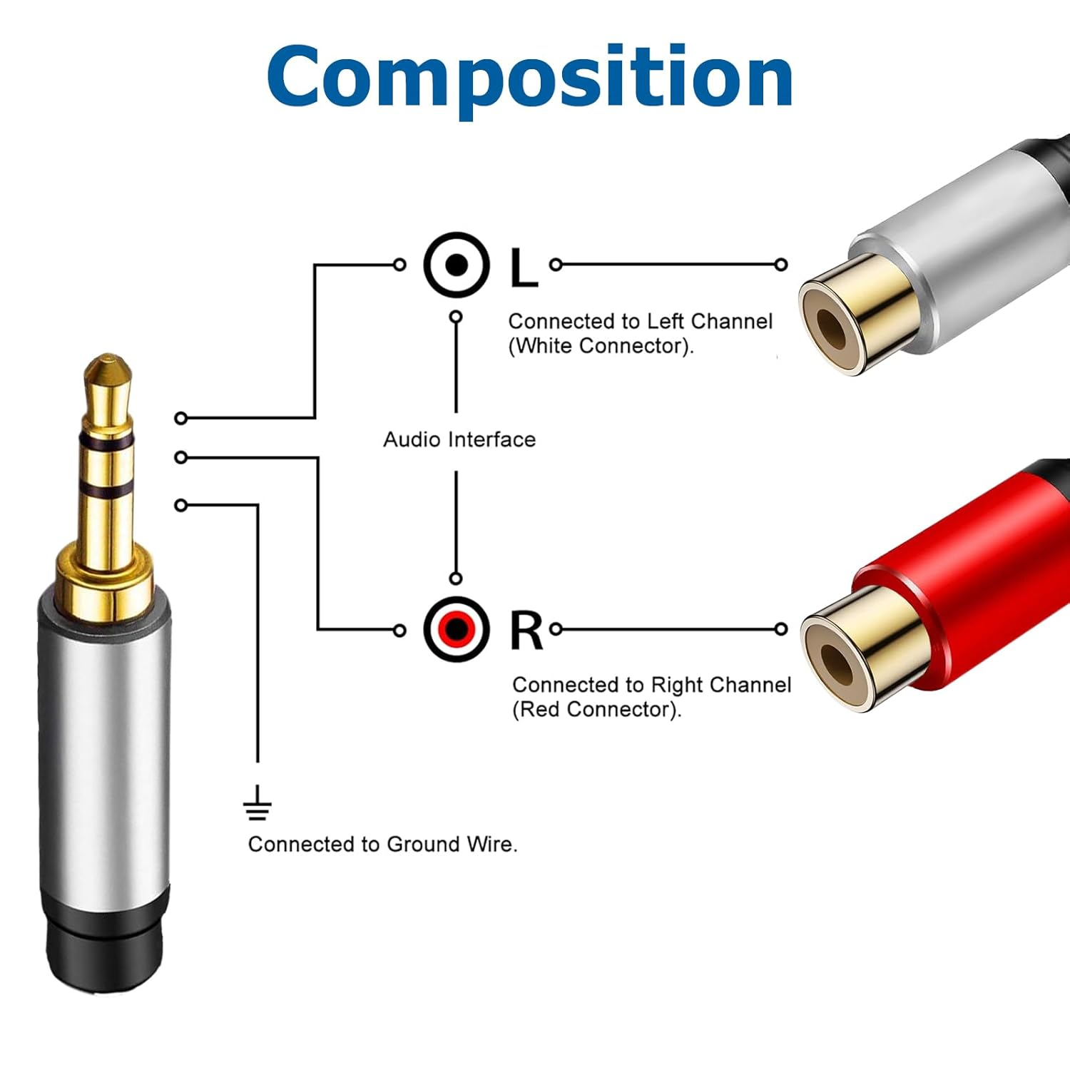 RCA to 3.5Mm Adapter, TEKERA RCA Female to 3.5Mm Male Audio Cable Hi-Fi Sound Stereo Audio Cord for Iphone MP3 Tablet Computer Speaker, Auxiliary Splitter 0.3M image number 2