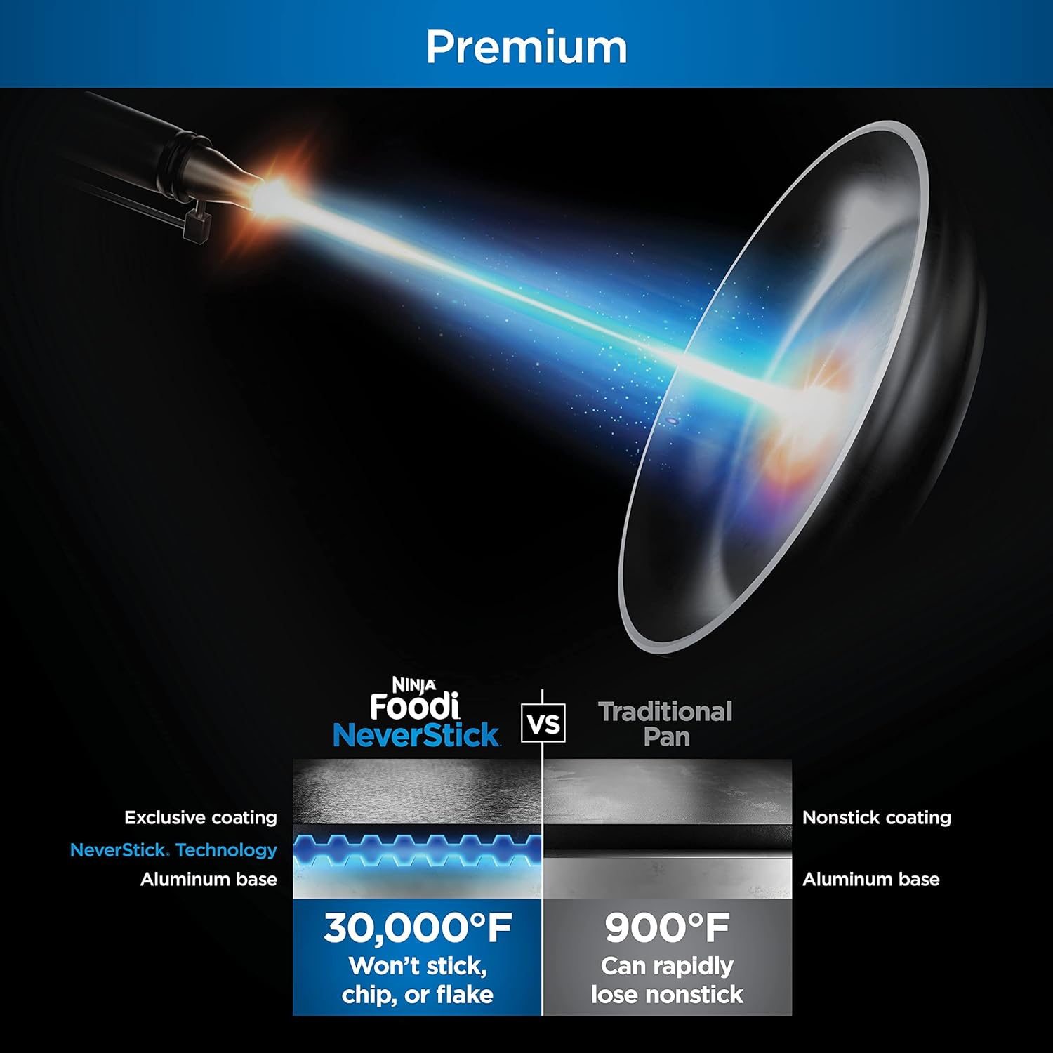Ninja CW102GY Foodi Neverstick Possiblepan, Premium Set with 4-Quart Capacity Pan, Steamer/Strainer Basket, Glass Lid & Integrated Spatula, Nonstick, Durable & Oven Safe to 500&deg;F, Sea Salt Grey