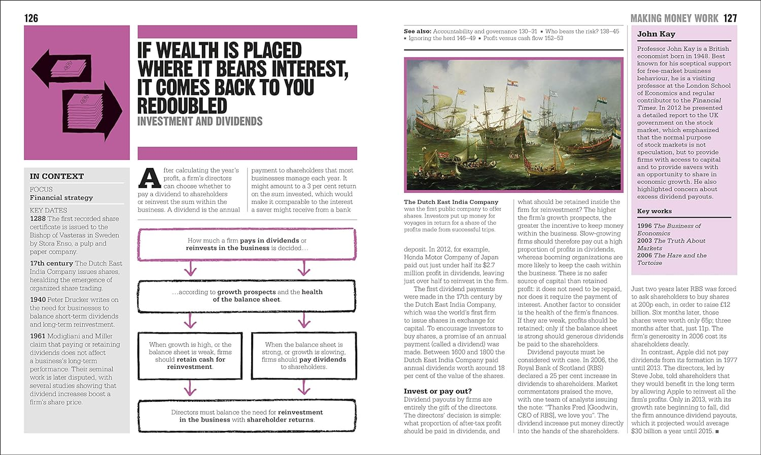 The Business Book: Big Ideas Simply Explained image number 1