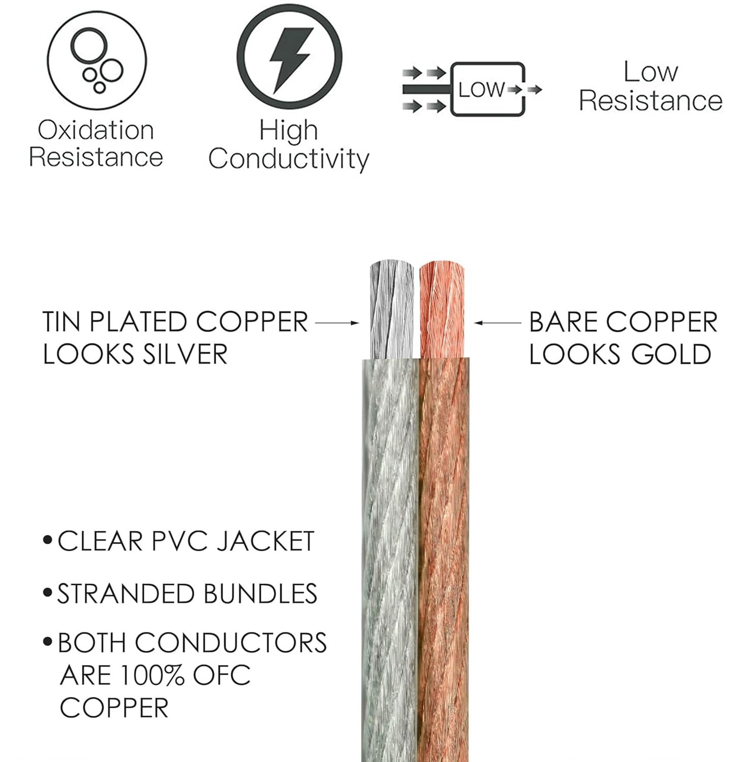 16Awg Extension Cord Clear Invisible Electric Wire 2 Pin Parallel Wire Length 66Ft Tinned Copper Stranded Wire 3528 5050 for LED Light Bar Speaker Speaker Electronics Wiring image number 1