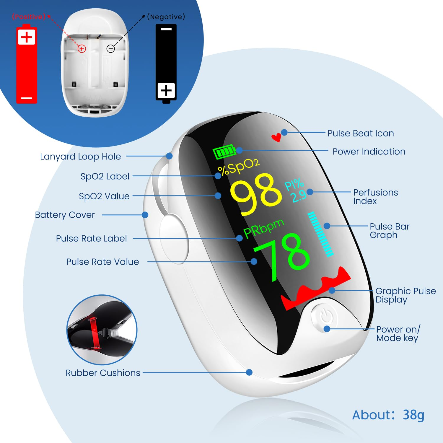 Finger Pulse Oximeter, Necomi Fingertip Pulse Oximeter, with Color LCD Screen, One-Button Operated Blood Oxygen Monitor Pulse Rate Monitor Lanyard (Batteries Not Included) image number 1