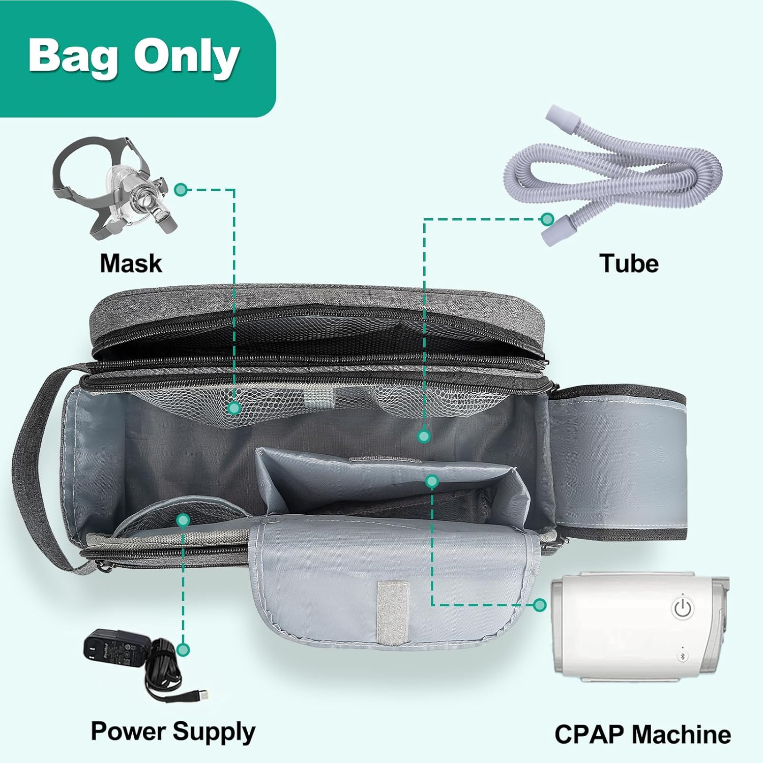 CPAP Travel Bag for Resmed Airmini Machine, Portable Storage Organizer Case Fits for CPAP Machine and Accessorie, Grey image number 5