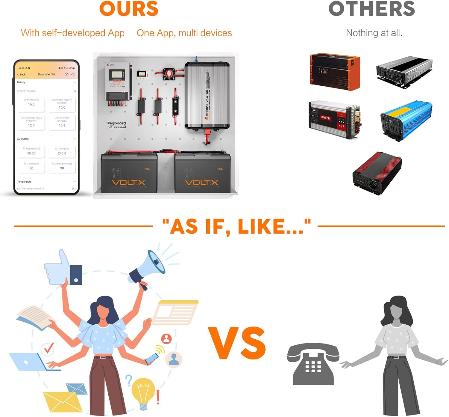 Voltx 12V 2KW Pure Sine Wave Inverter + LCD Display image number 2