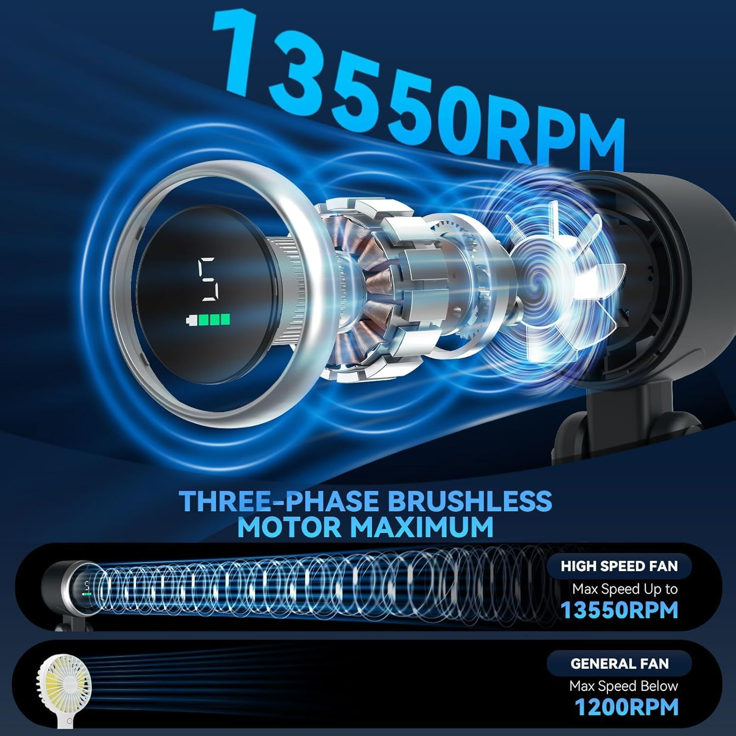 Adando Foldable Handheld Turbo Fan: 5 Gear Wind 5000Mah Rechargeable Battery Operated up to 12 Working Hours for Travelers - 3 in 1 Personal Portable Cooling Fan for Travel Camping (Black) image number 5