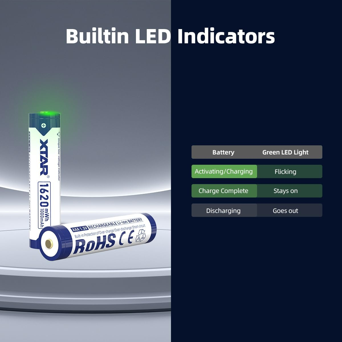 XTAR 8-Pack AAA 1620Mwh Lithium Rechargeable Batteries,1.5V Batteries with Low-Power Indicator,1200 Cycles