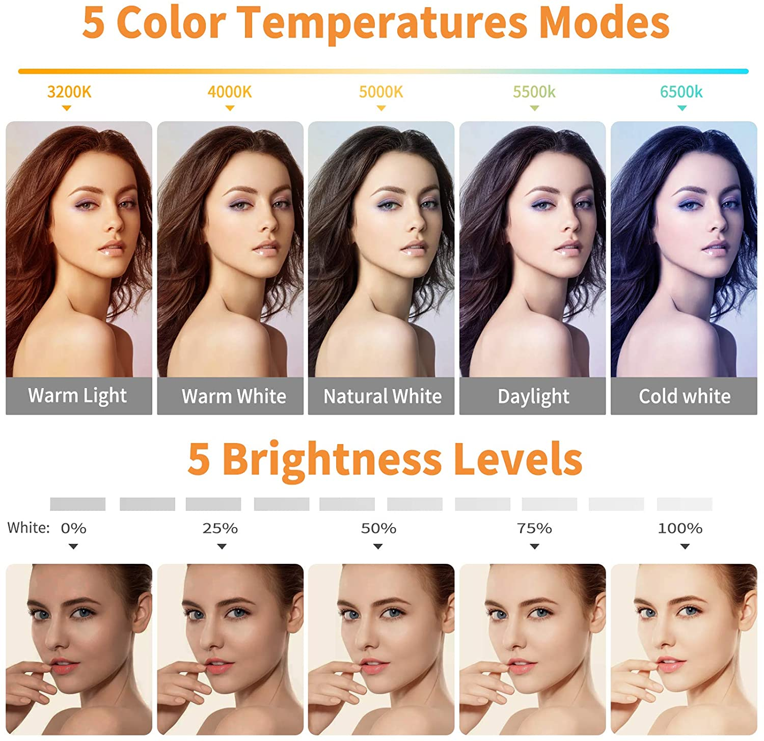 Video Conference Lighting Kit, Ring Light Clip on Laptop Monitor with 5 Dimmable Color & 5 Brightness Level for Webcam Lighting/Zoom Lighting/Remote Working/Self Broadcasting and Live Streaming, Etc. image number 1