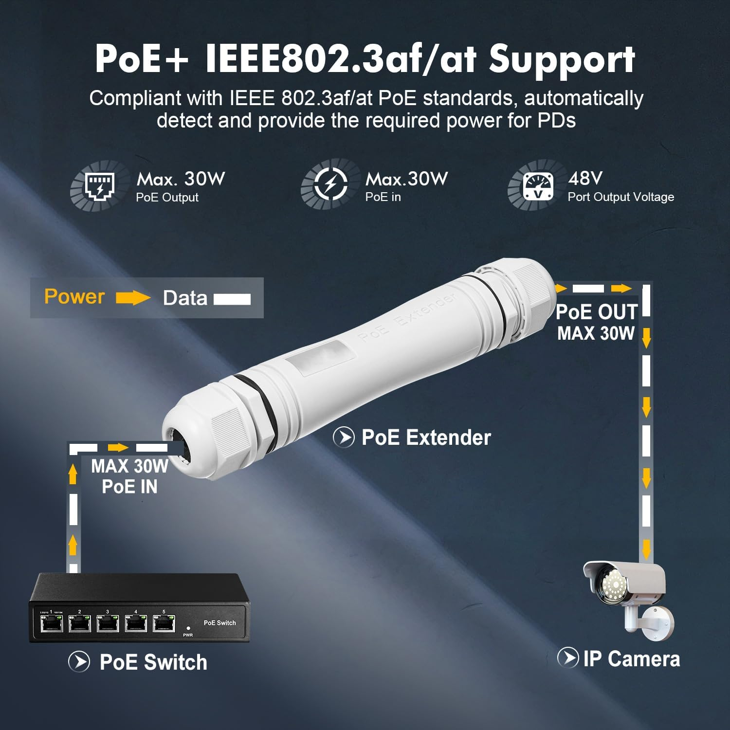 Outdoor IP67 Waterproof Gigabit Poe Passthrough Switch, 1 Poe in 1 Poe Out Extender, Ieee802.3Af/At Poe Powered 30W, 10/100/1000Mbps Ethernet, Wall Mount Plug and Play image number 1