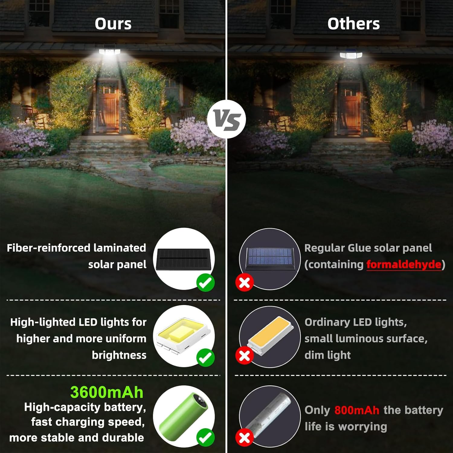 Harloon Solar Outdoor Lights 208LED 2500LM 3600Mah Security Lights, 3 Heads Motion Sensor Lights, IP65 Waterproof, 270&deg; Wide Angle Flood Wall Lights with 4 Modes image number 5