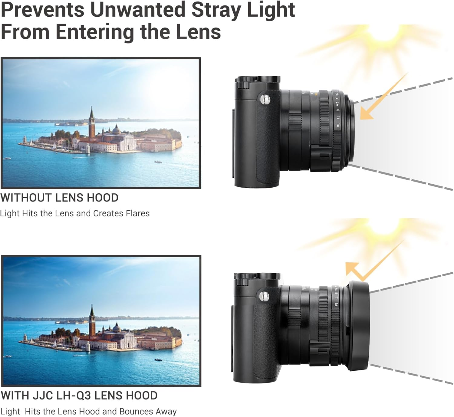 JJC Aluminium Alloy Lens Hood for Leica Q3 Q2 Q Camera Lens, Black, Standard, Aluminum Alloy with Lens Cap Protection image number 6