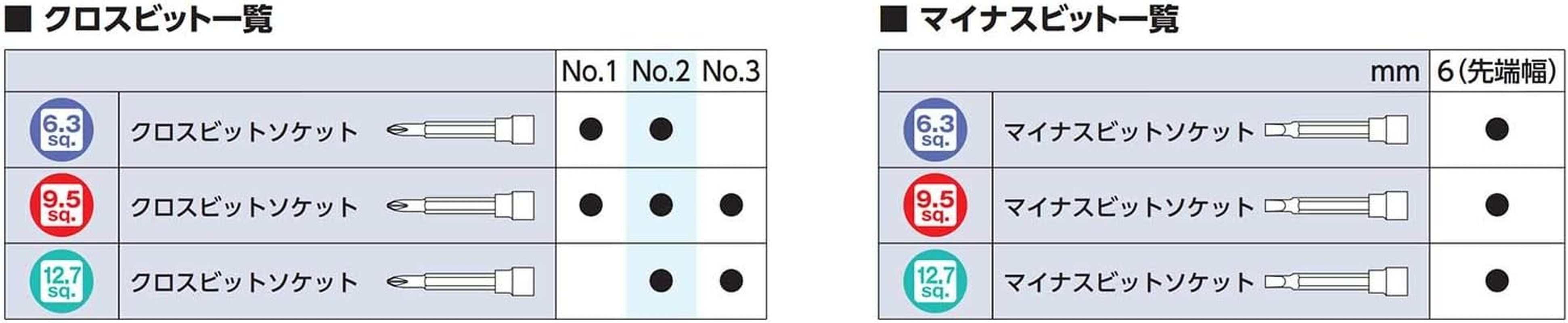 Kyoto Machine Tools (KTC) Ball Point, L-Shaped, Long Hex Wrench Set HL259SP image number 1