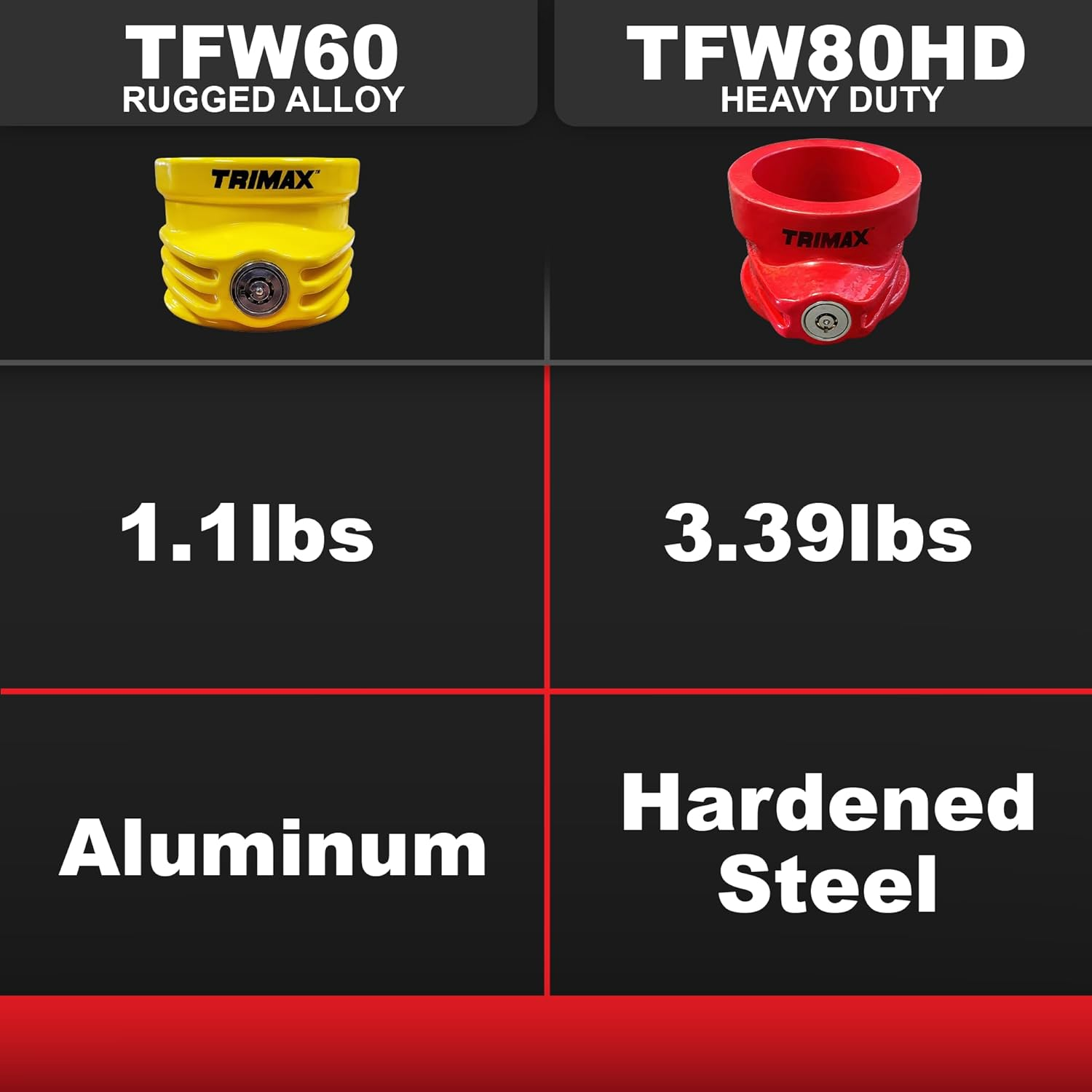 Trimax TFW60 Ultra Tough Alloy 5Th Wheel King Pin Lock, (New Improved Version), Yellow image number 6
