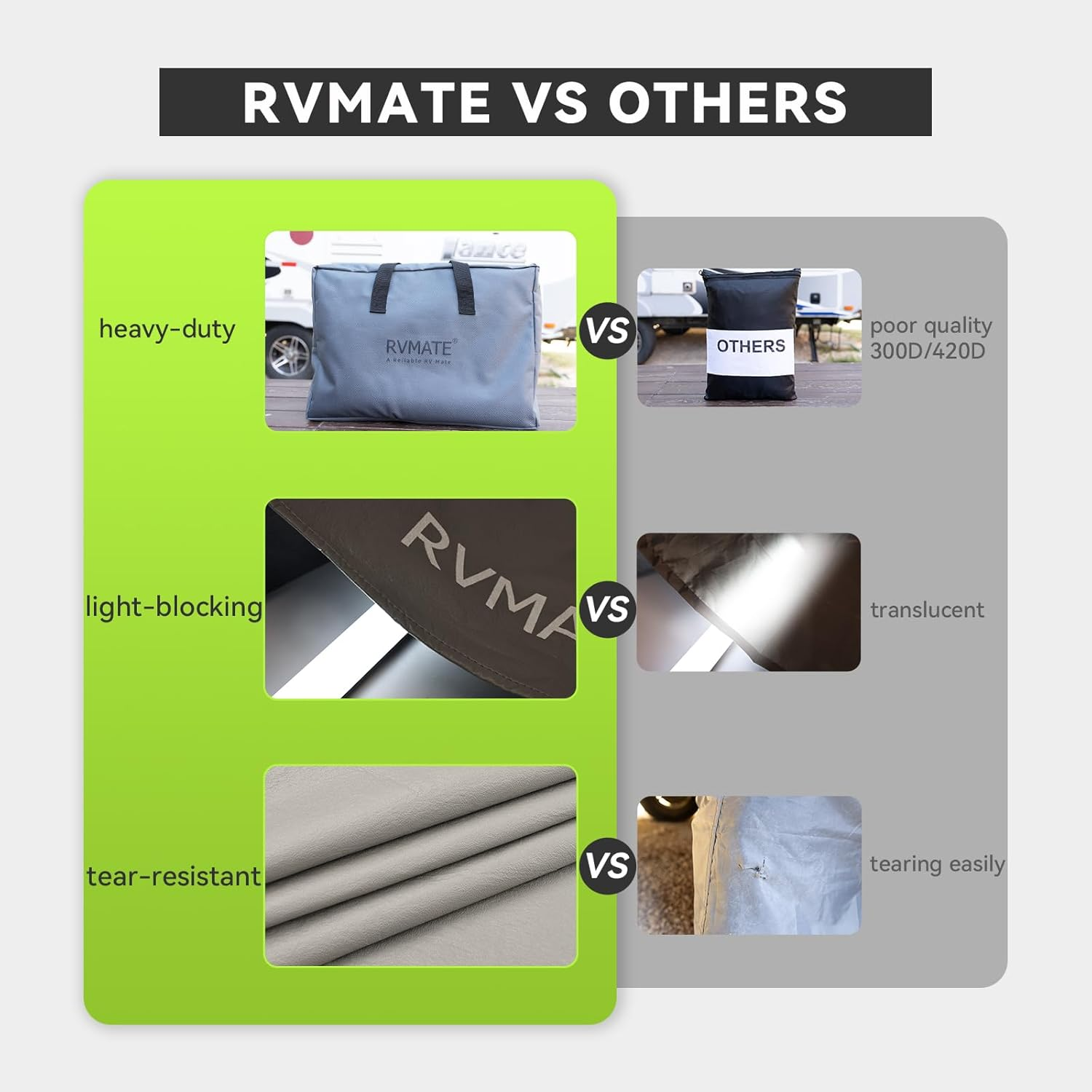 RVMATE RV Tire Covers, Dual Axle Wheel Cover (2 Pack) Fits 30"-33" Diameter Tires, Waterproof Anti-Uv Grey Dual Tire Covers RV Accessories for Truck/Trailer image number 6