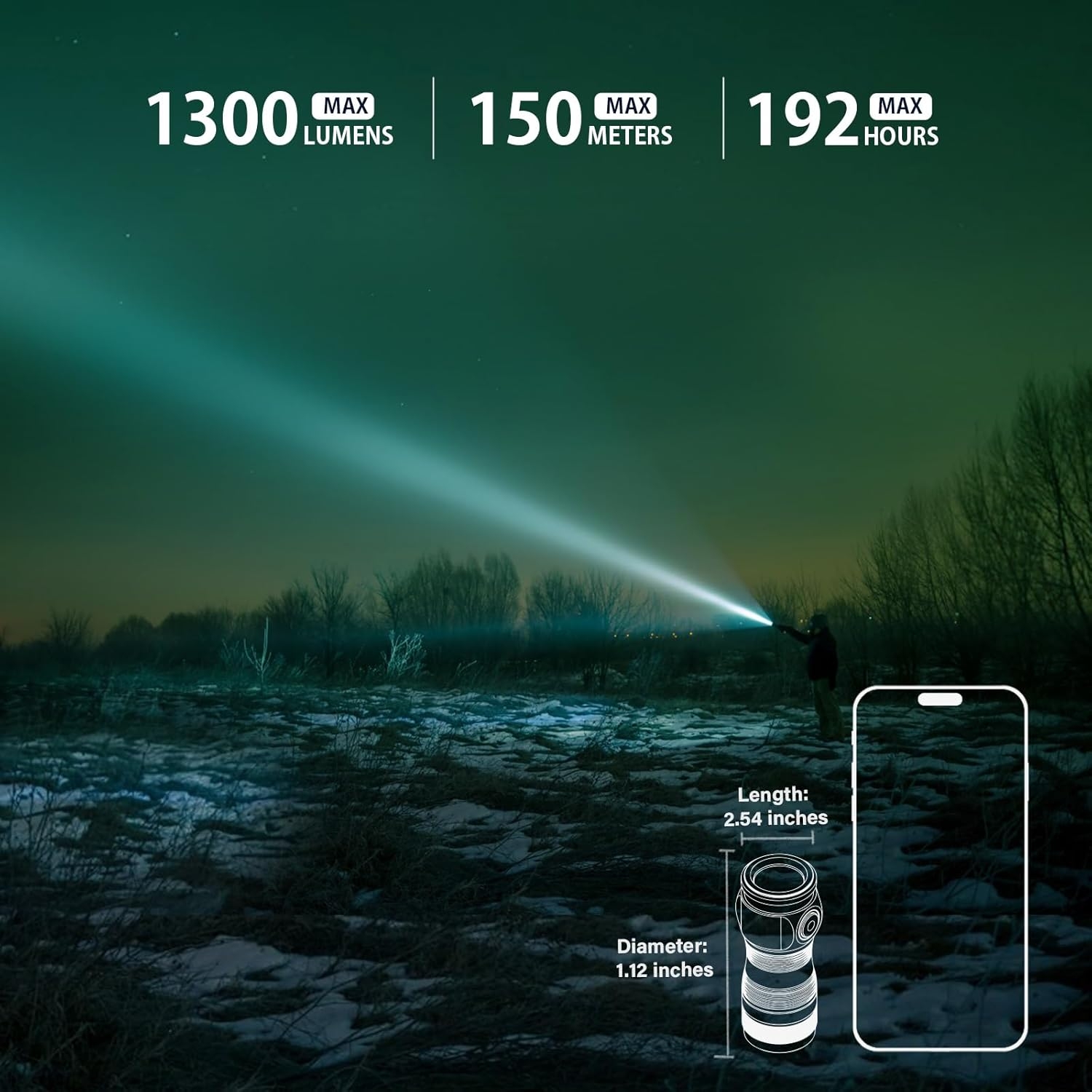 Sofirn SC13A Torch Rechargeable, 1300 Lumens Small Flashlights with Andril 2 UI, Pocket Mini Flash Light for Everyday Carry Camping Hiking image number 4