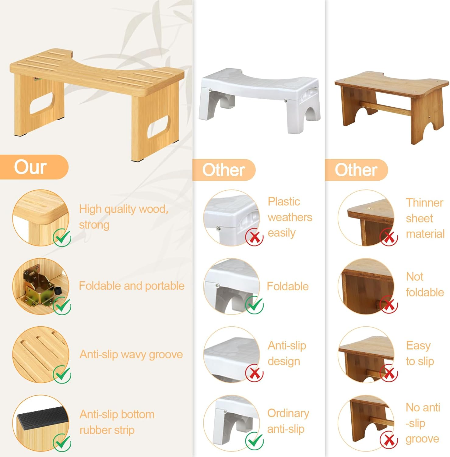 Raylove Toilet Stool Squat Adult Foldable 7 Inch Poop Stool - Portable Bathroom Stool for Adults with Easy Storage, Relieves Bloating & Straining, Natural Color image number 5