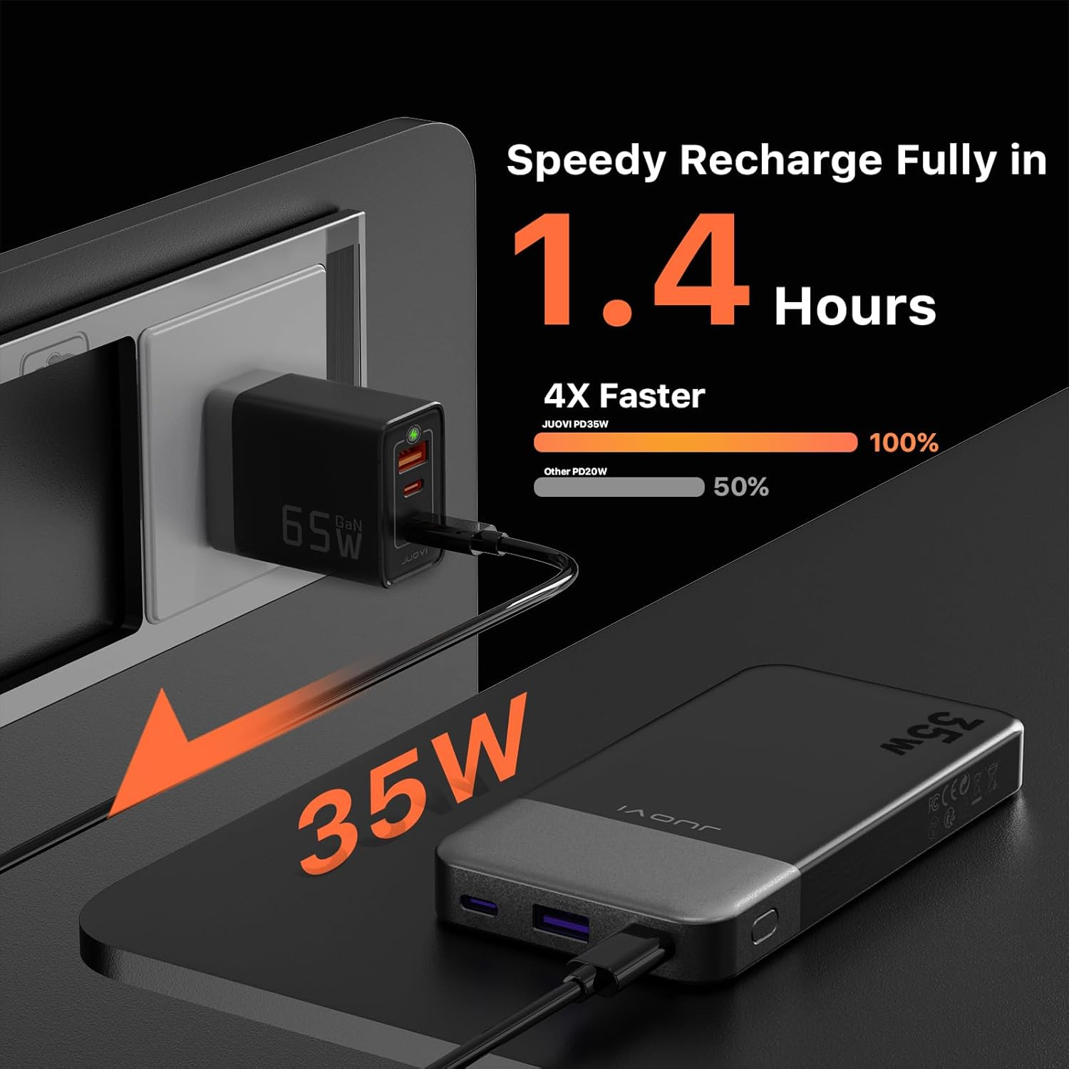 JUOVI 10000Mah Portable Power Bank, 35W Fast Charging Powerbank with LED Display, USB C Powerbanks & Travel-Friendly Battery Pack, Portable Phone Charger for Iphone, Ipad, Samsung, Android & More