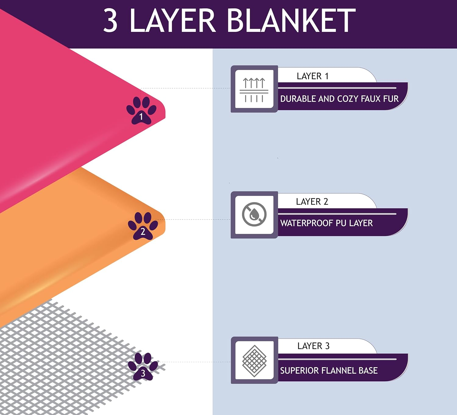 AUSSIE FURBABY Waterproof Dog Blanket - 152X127Cm Sofa Cover Throw Blanket. Ideal Pet Mat for Large Dogs or Cat Blankie - Washable Dog Couch Cover, Car Seat Cover, Cat Bed or Bed Blanket image number 6