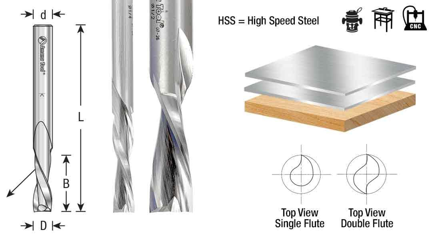Amana Tool - HSS1654 High Speed Steel (HSS) Double Flute Spiral Aluminum Cutting 1/4 Dia X