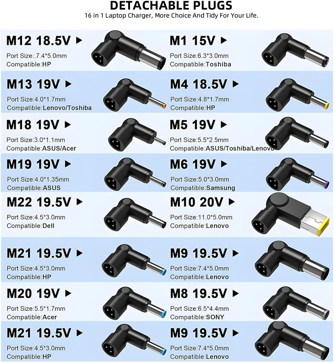 90W Universal Laptop Charger 19V 19.5V 20V Power Adapter Compatible with HP Stream ASUS Vivobook Ideapad Dell Latitude Acer Aspire Samsung Power Cable with 16 Tips image number 4