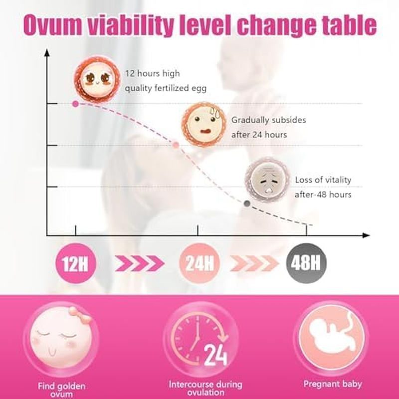 Ovulation Test Strips, 50 Pcs Fertility Tests, Ovulation Predictor Kit for Women Home Testing,(50 Pcs) image number 6