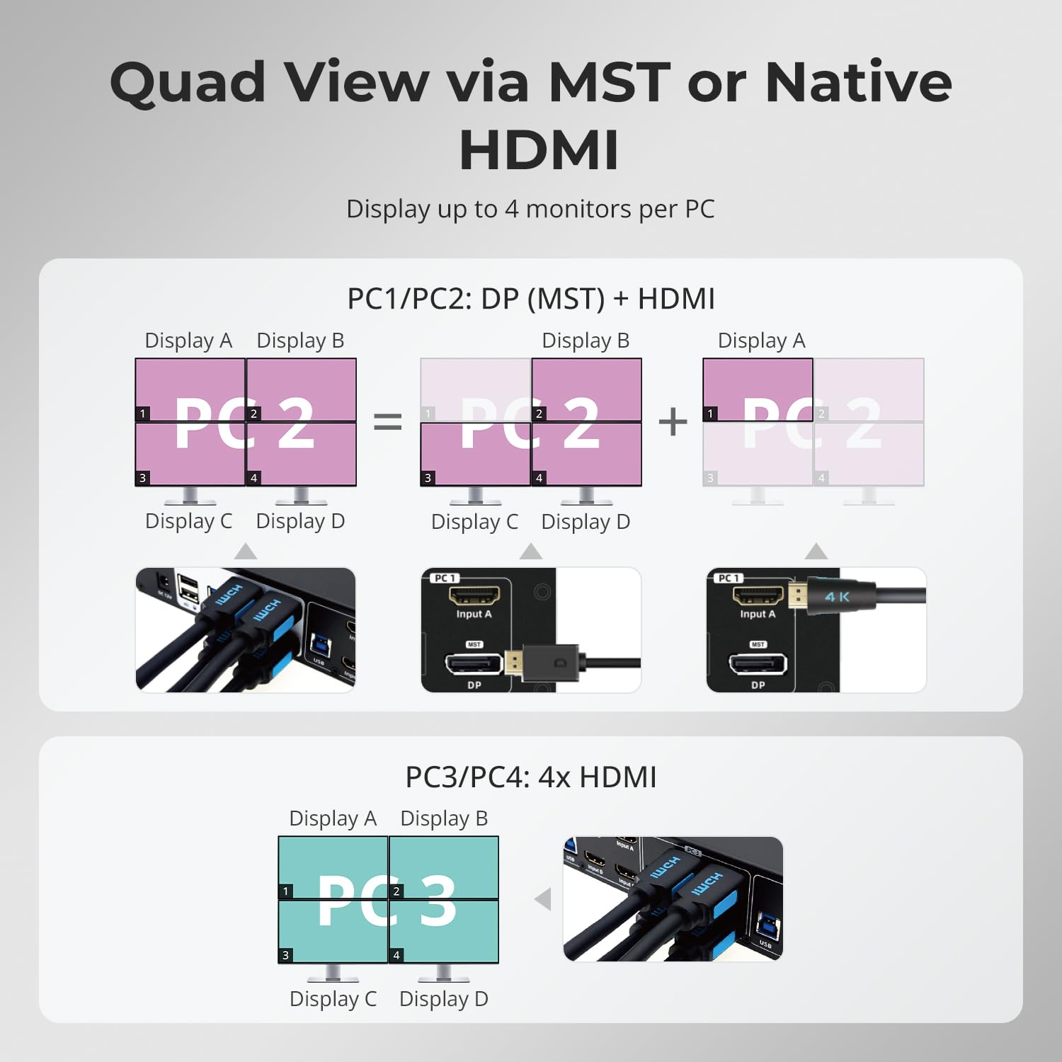 Tesmart KVM Switch 4 Monitors 4 Computers HDMI+DP 4K@60Hz, MST KVM Docking Station for Quad Monitor,Usb 3.0 | Audio&Microphone | EDID Emulators, Hotkey Switch, Rack-Ears, with Input Cables image number 4