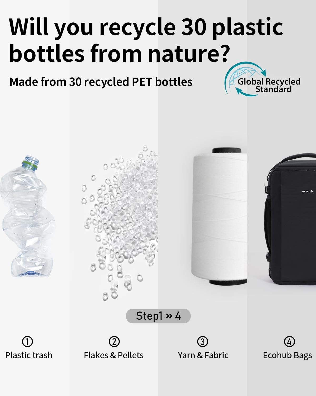 ECOHUB for Ryanair Cabin Bags 40X20X25, 20L Underseat Carry on Backpack with 14&rdquo; Laptop Compartment, Water-Resistant Travel Hand Luggage Bag, Recycled Rucksack with Anti-Theft Pocket