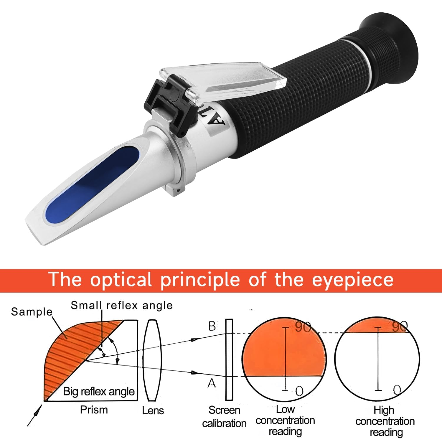 QUMOX 3-In-1 Veterinary Refractometer for Urine Specific Gravity & Serum Protein &ndash; Dog, Cat, Pet Health Monitor, Optical ATC Tester for Animal Clinic, No Battery Needed image number 5