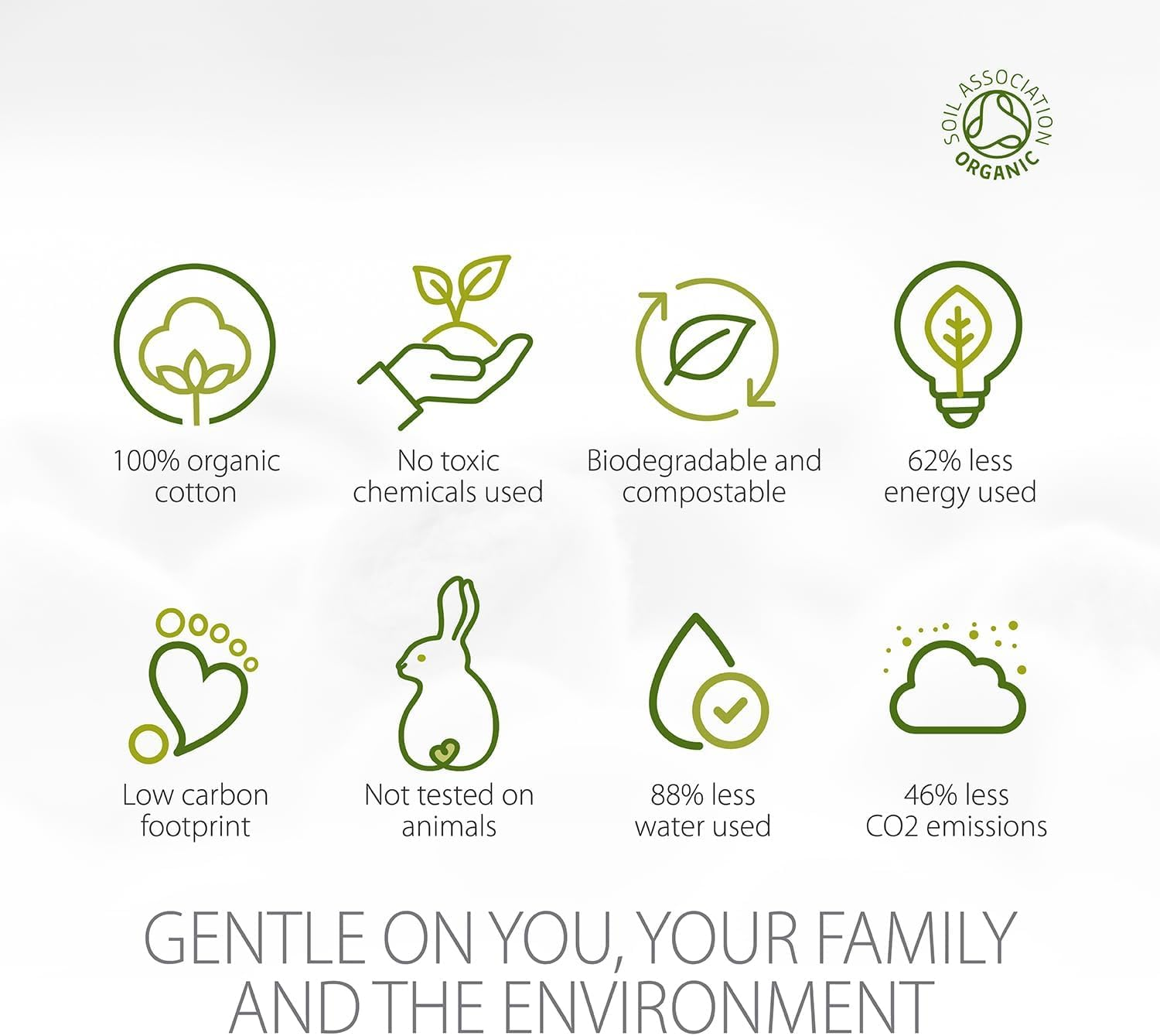 Simply Gentle Organic Cotton Pleat, 100 Grams