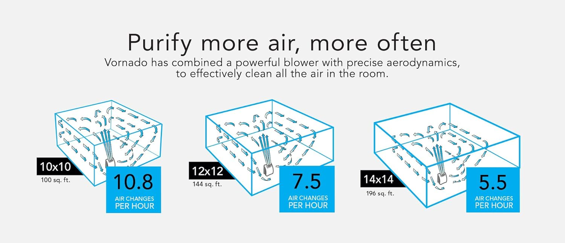 Vornado AC350 Air Purifier with True HEPA Filtration image number 6