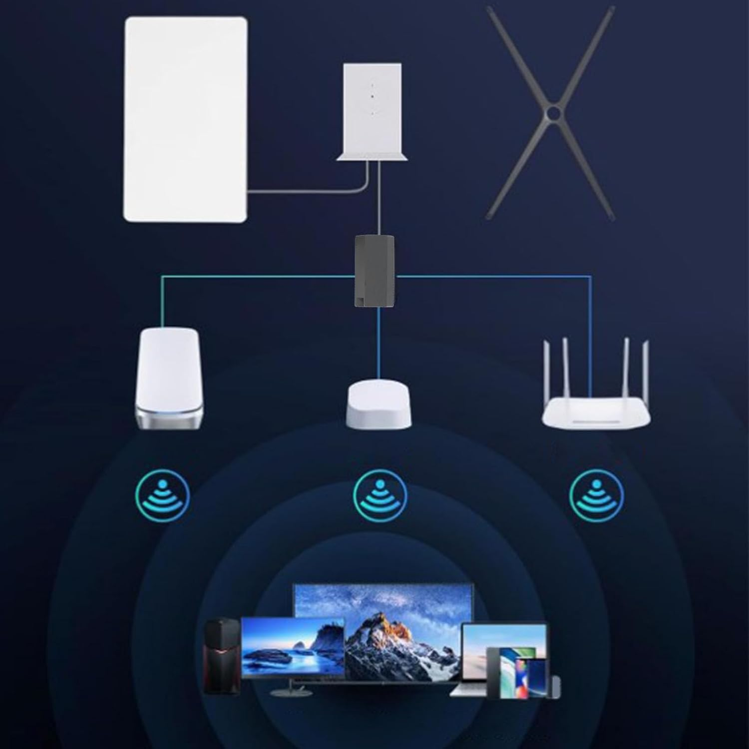 Ethernet Adapter for V2, 1200Mbps Transmission Rate Extend Network for Rectangular Antenna, Plug and Play, Pure Copper Cable image number 1