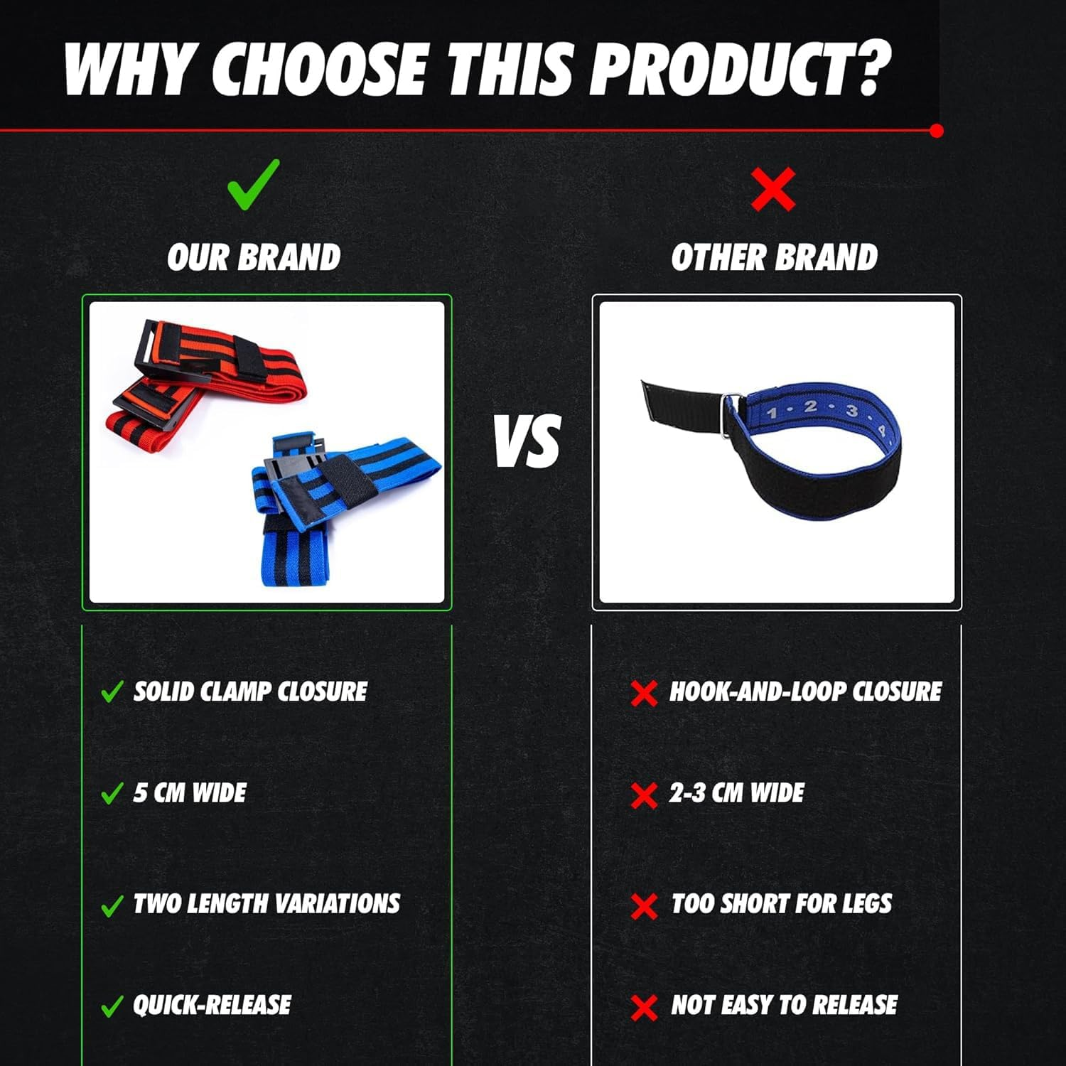 Blood Flow Restriction Bands, 2X Occlusion Bands for Legs, Elastic Bands with Buckle Fasteners for Muscle Building and Pump, BFR Cuffs image number 6