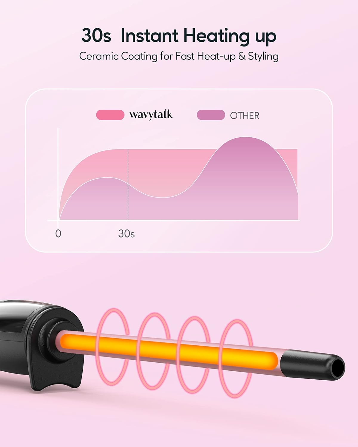 Wavytalk Small Curling Iron, 3/8 Inch Ceramic Barrel Wand for Short & Long Hair, Adjustable Temperature, Includes Heat Resistant Glove (Rose Pink) image number 4