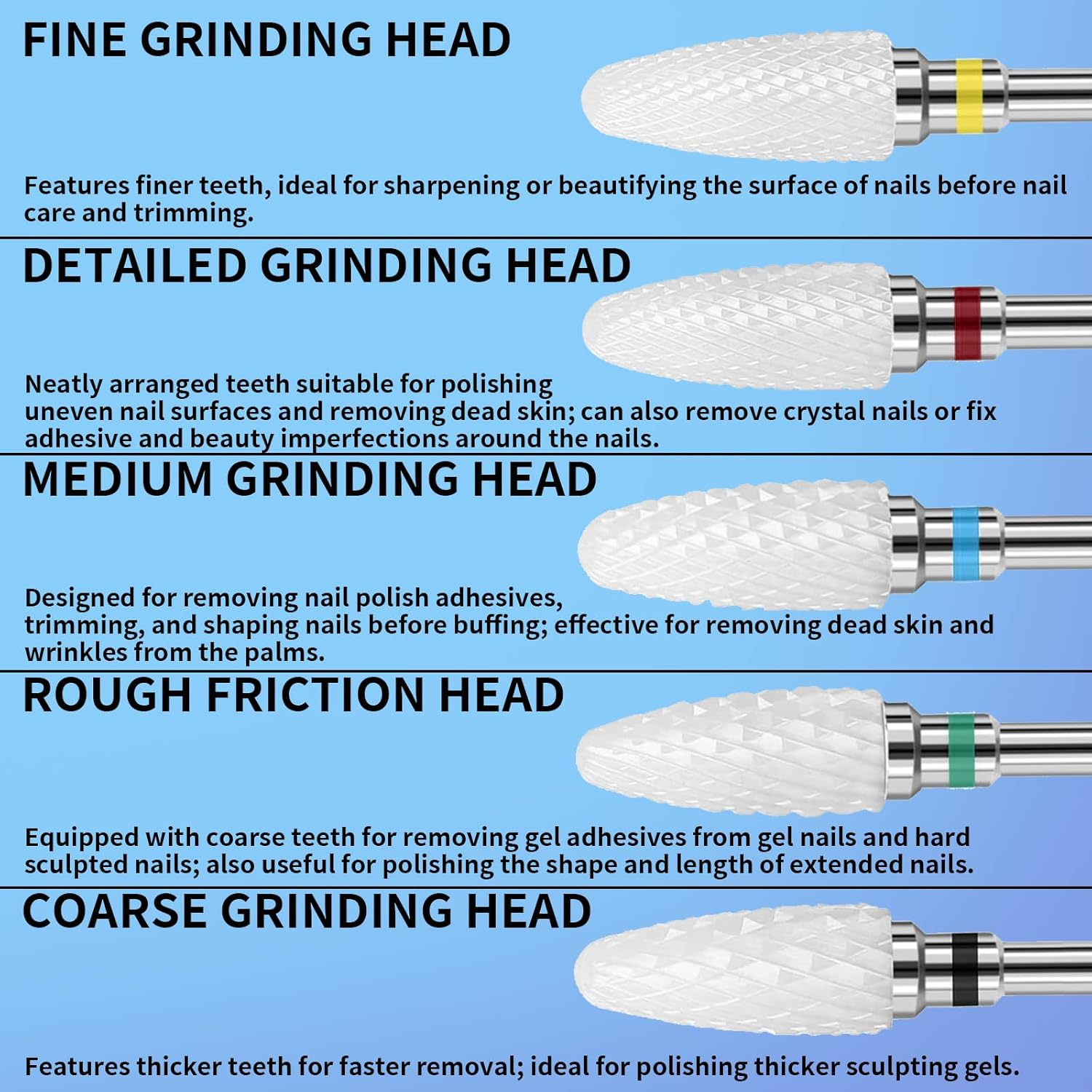 Jrusmr Ceramic Nail Drill Bits Set-3/32 in Shank Professional Corn-Shaped Ceramic Bits for Acrylic Nail Filing, Manicure, Pedicure, and Cuticle Polishing-For Left and Right-Handed Users (5 Pcs) image number 4
