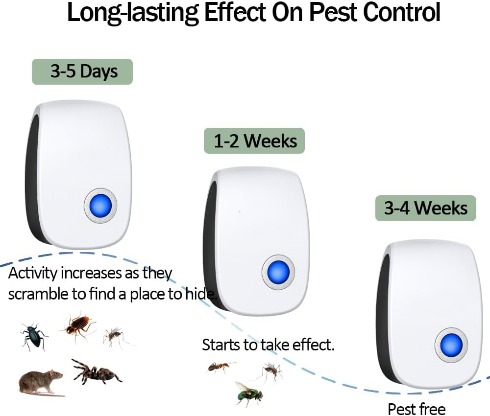 2024 Upgraded Ultrasonic Pest Control Repeller 6 Packs Electronic Pest Repellent Plug in Indoor Sonic Repellent Plug Pest Control for Rodents Cockroach Bug Roach Insects Mice Spiders Mosquitoes image number 2