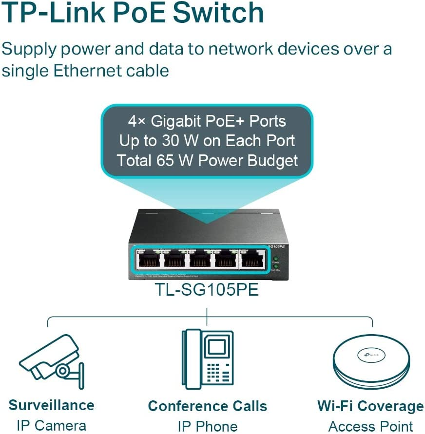 Tp-Link 5-Port Gigabit Easy Smart Switch with 4-Port Poe+, RJ45 Ports, Network Monitoring, 65W Budget, Gigabit Ports, VLAN for Security, Poe Auto Recovery, Plug & Play, Fanless Design (TL-SG105PE) image number 2