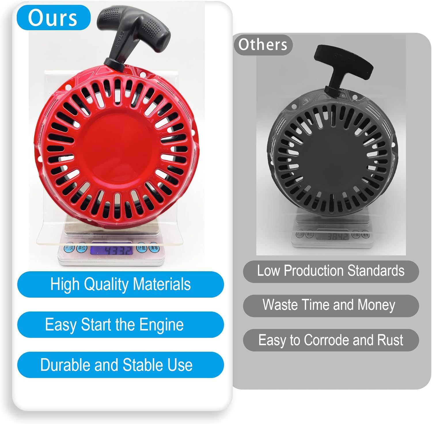 Pull Start Assembly 28400-Z4M-306ZB for Honda GX120 GX160 GX200 4.0 5.5 6.5 Hp Recoil Starter 3000 Watt Generators image number 4