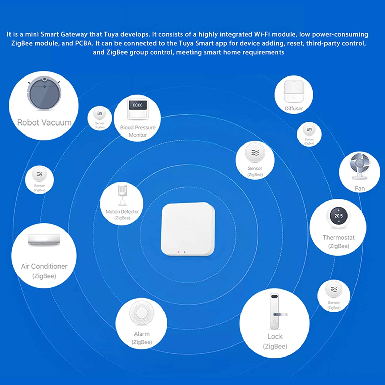 Tuya Zigbee Smart Gateway Hub Smart Home Bridge Tuya/Smart Life APP Wireless Remote Controller for All Tuya Zigbee 3.0 Smart Products QIUNI image number 2