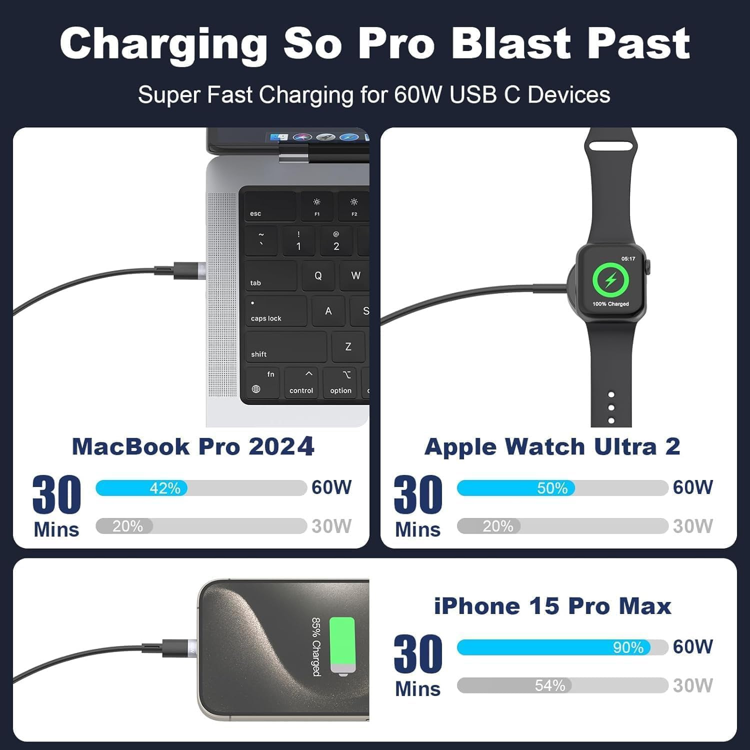 Retractable Multi Charging Cable Compatible with Iwatch/Iphone,Fast Charging 100W 3-In-2 Multiple Charging Cable,Compatible with Iphone 16/15/14/13/12 Iwatch Ultra/Se/9-1/Iphone/Tablets image number 1