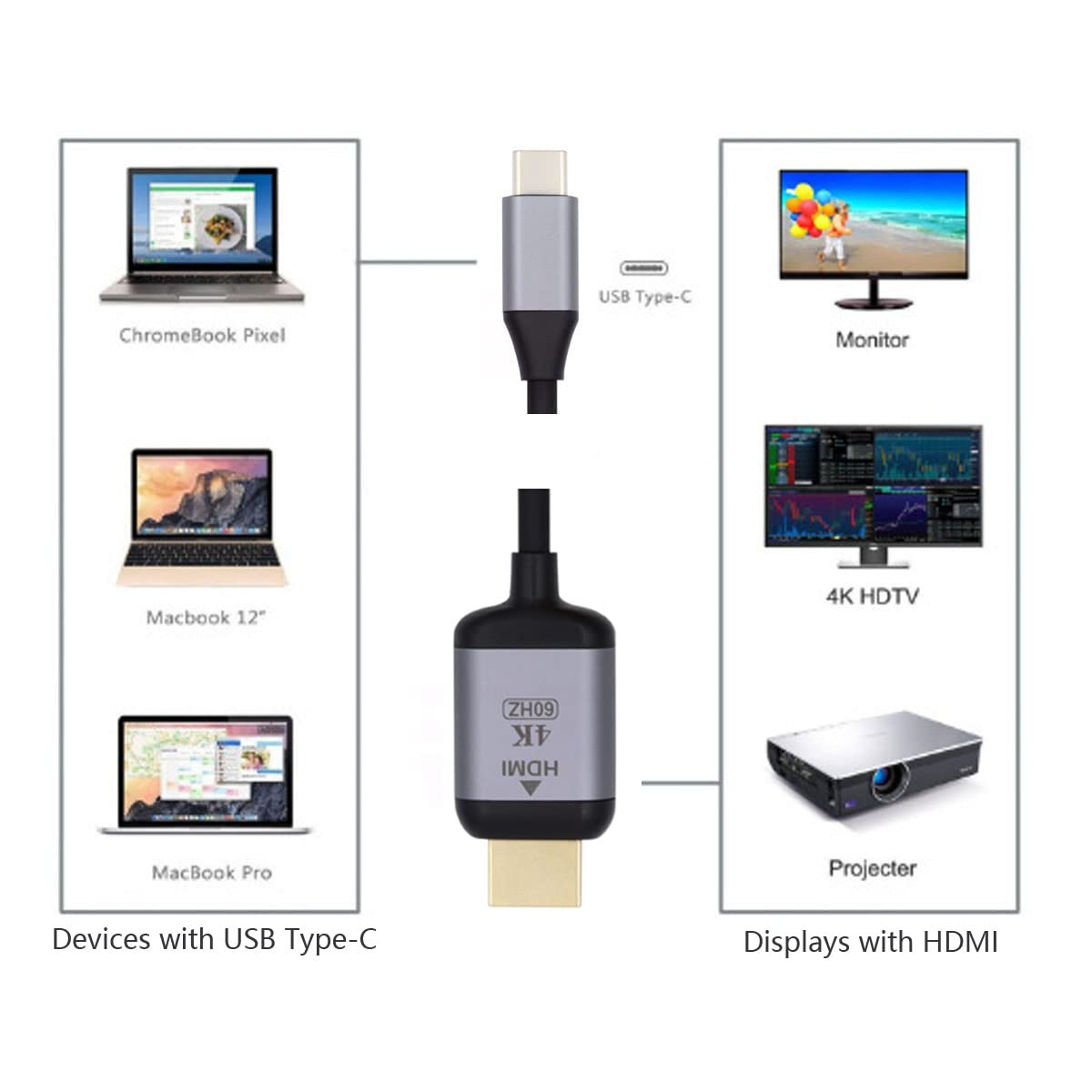 CY Type-C Video Cable USB 3.1 USB-C to HDMI Support 4K 60Hz Displayport Cable 1.8M for Monitor Laptop HDTV image number 2