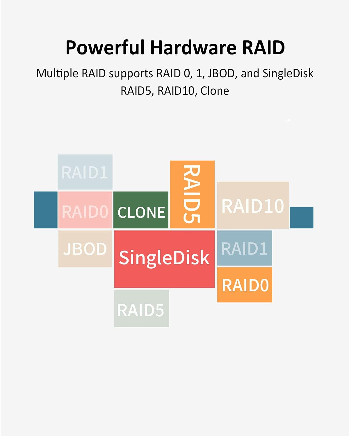 Terramaster D5-300 USB3.1 (Gen1) Type C 5-Bay External Hard Drive Enclosure Support RAID 5 Hard Disk RAID Storage (Diskless) image number 6