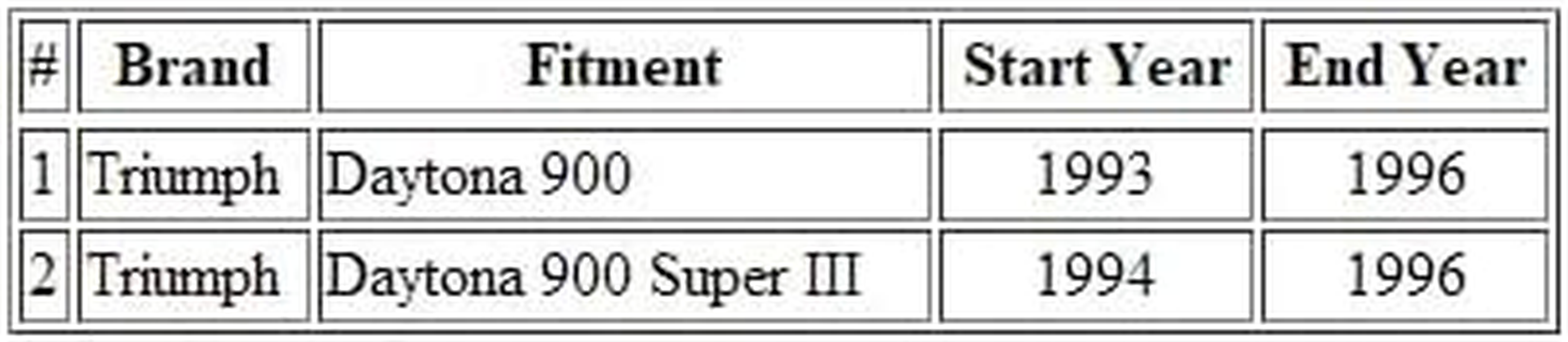 Motorcycle Control Cable Throttle Cable a (OPEN) Compatible with Triumph Daytona 900/ Super III / T2040300 image number 3