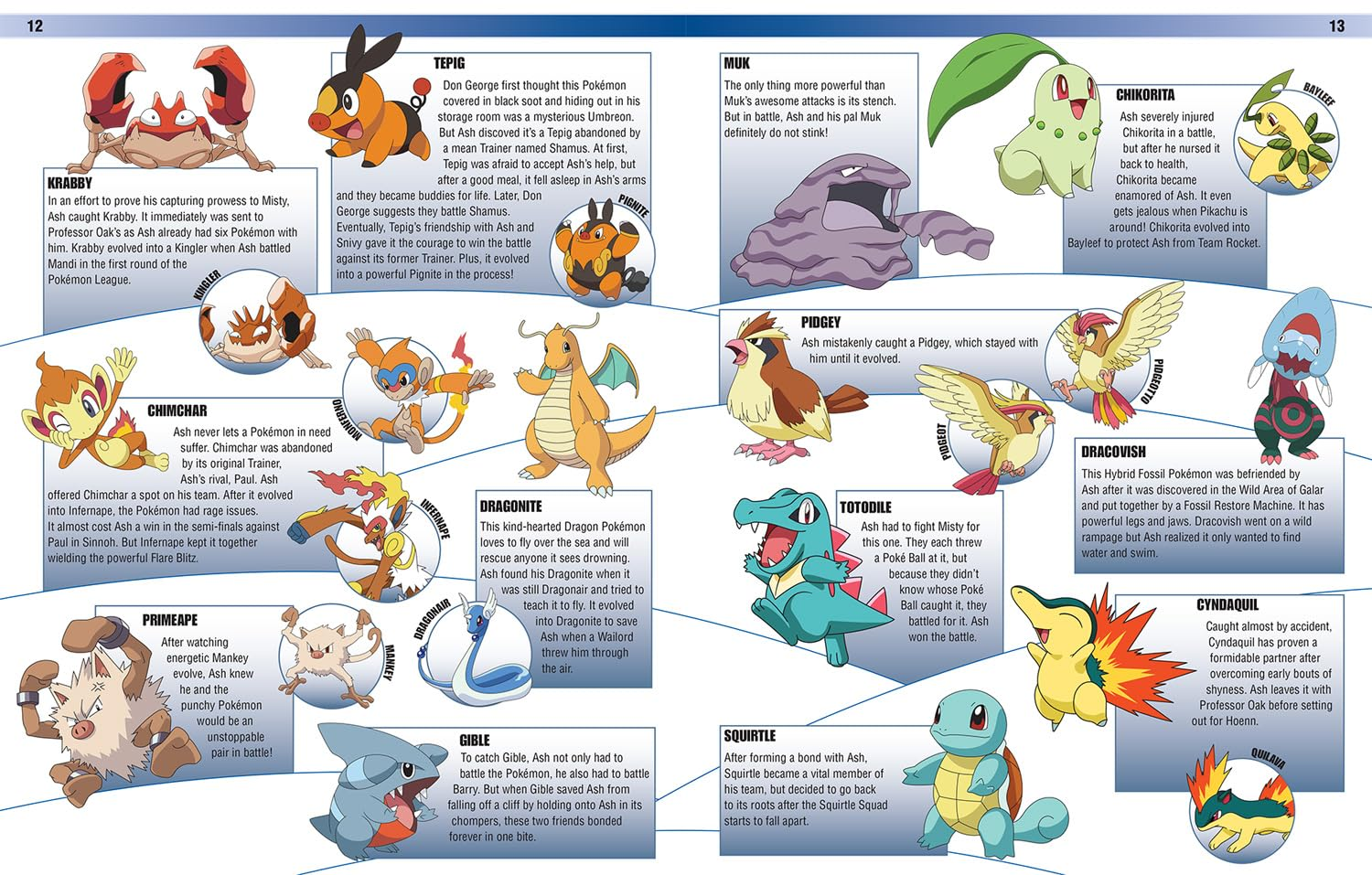 Pokemon Encyclopedia: Expanded Final Edition image number 4