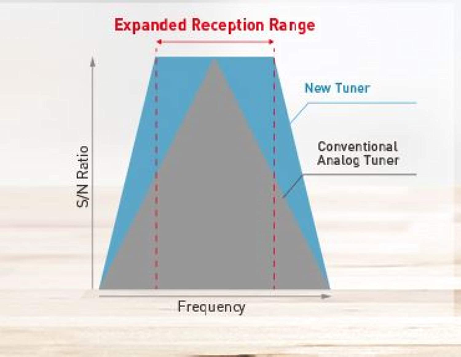 Panasonic Portable AM/FM Radio (RF-2400DGN-S) (Renewed)