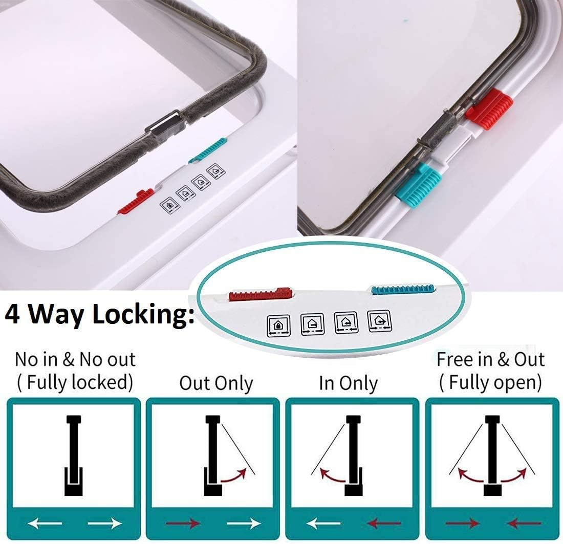 Sailnovo Cat Flap 4 Way Magnetic Closure for Cats, Small Dogs 19 X 20 X 2 Cm Dog/Cat Door/Pet Flap, Easy to Install with Telescopic Frame