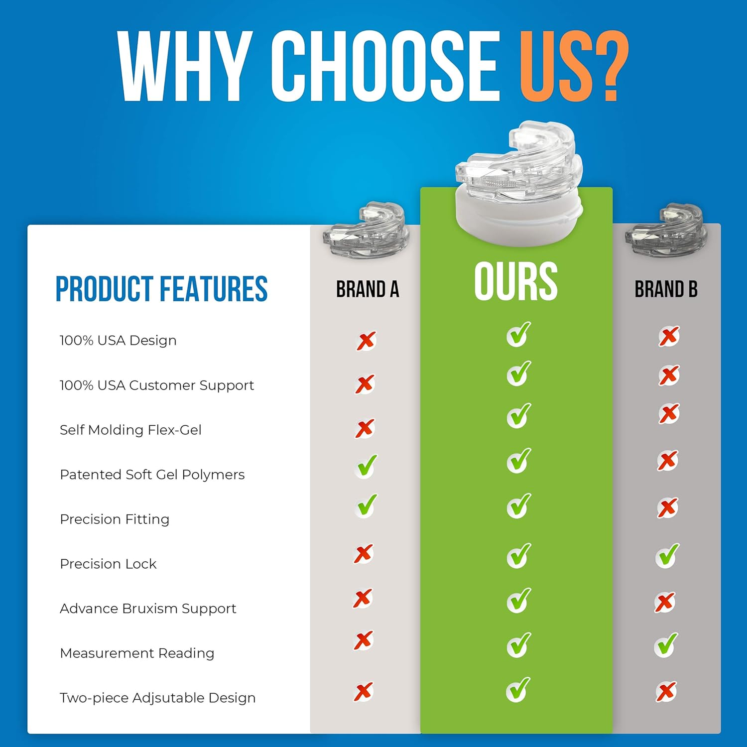 Stop Snoring Adjustable Mouthpiece Sleep Aid Eliminator PRO 2.0