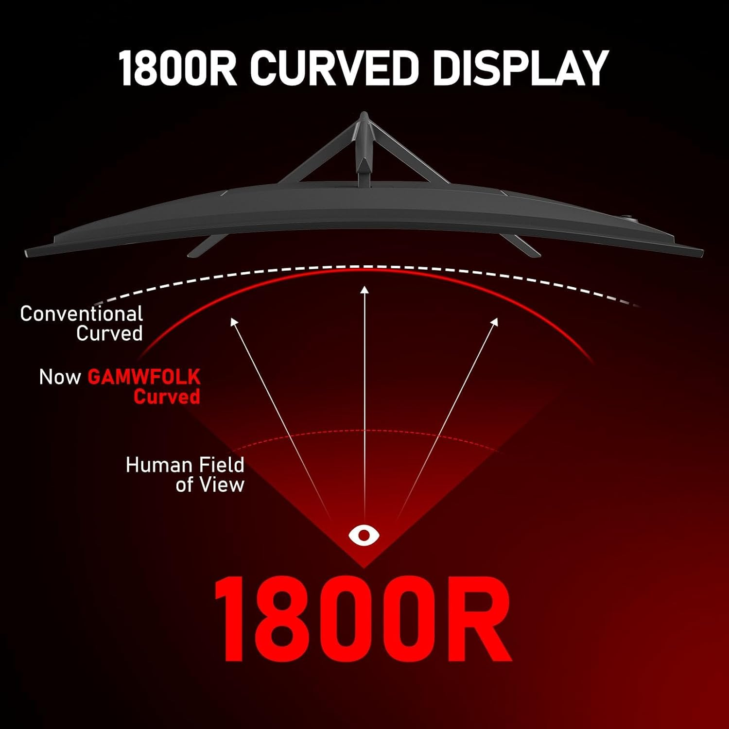 Gawfolk Curved Monitor 27 Inch 100Hz, PC Screen with Speaker 1080P, 1800R Computer Monitor with Eye Care Technology HDMI DP, Supports VESA image number 5