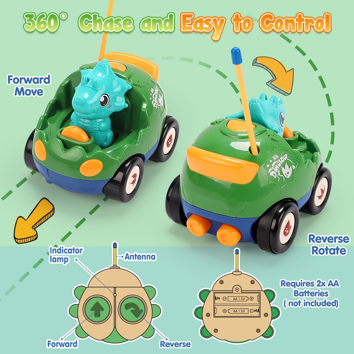 REMOKING Dinosaur Toys for Boys, Remote Control Car for Kids 18 Months+, RC Vehicle with Light & Music,Toddler Toys for Boys Girls Age 1-6 Year Old Birthday Gifts image number 2