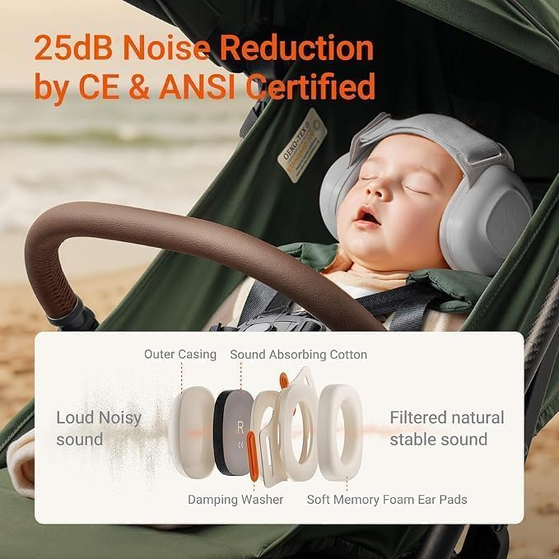 Upgraded 2-In-1 Baby Ear Muffs Noise Protection, Adjustable Newborn Headphones with Stretchy Band, for Baby & Toddler up to 4 Years, Kids Airplane Essentials/Outdoor image number 4
