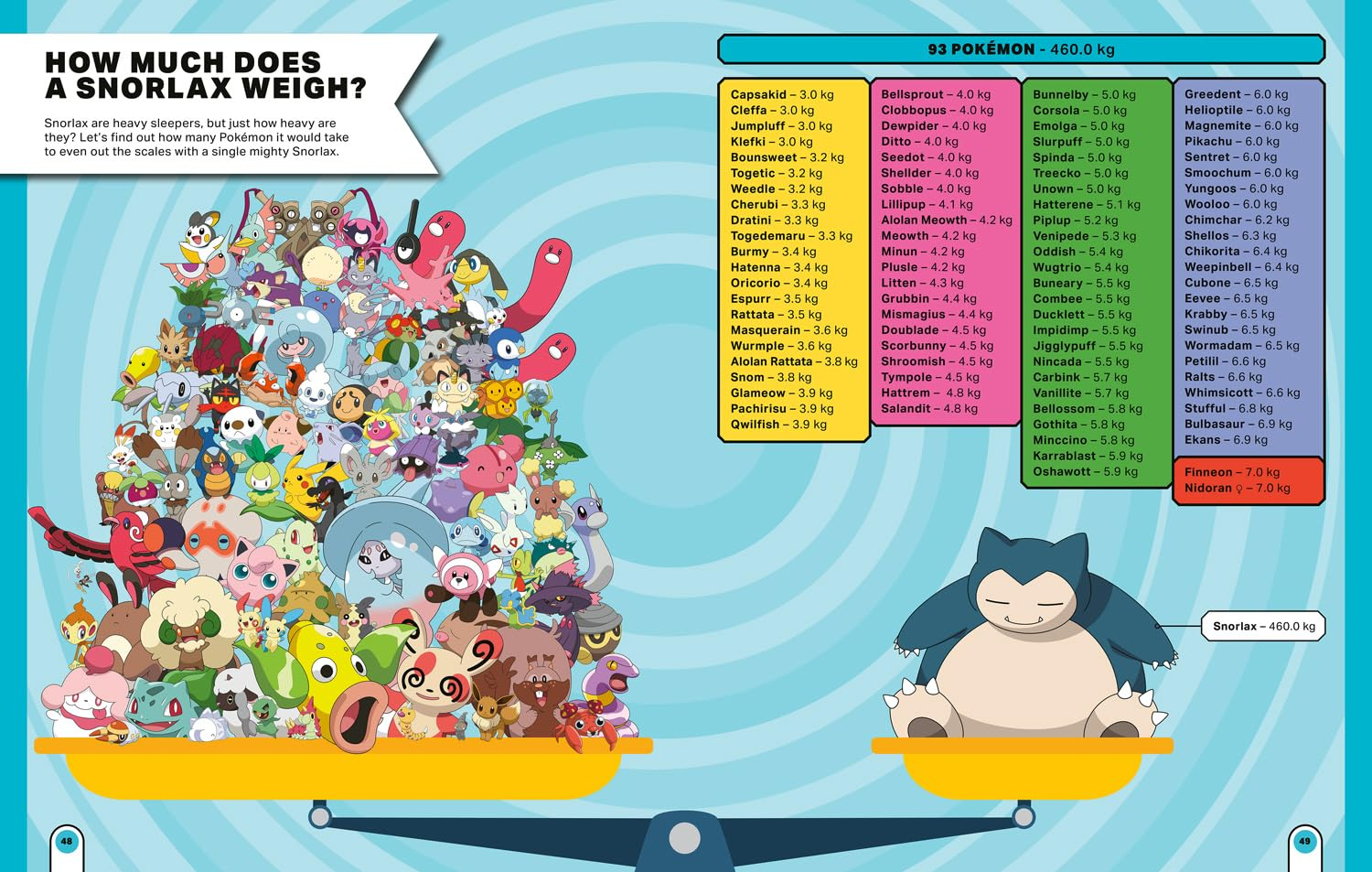 Pokemon Big Book of Facts: This Jam-Packed Visual Guide to the World of Pok&eacute;mon Is the Perfect Gift for Every Pok&eacute;mon Fan.
