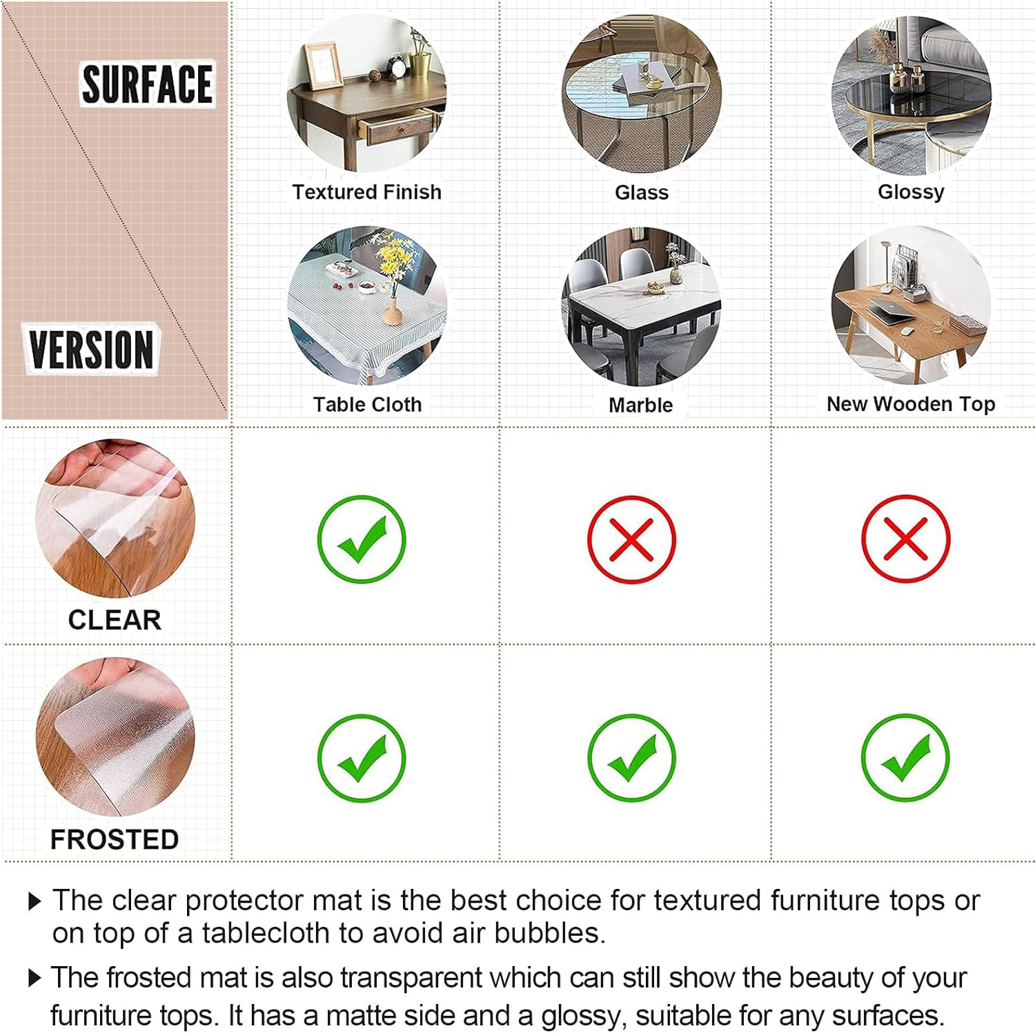 Lovepads Multi Size 1.5Mm Thick Custom Clear PVC Table Cover Protector Desk Mat 36" X 60"