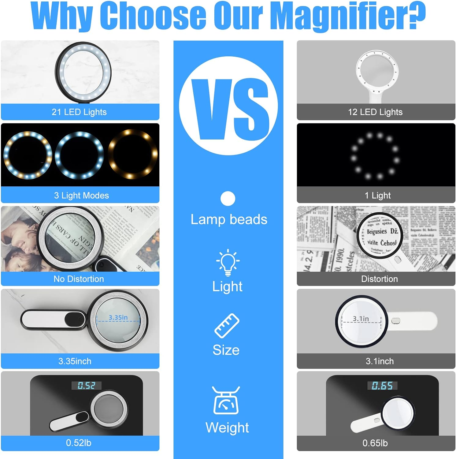 Rechargeable Magnifying Glass with Light, 30X 4.7IN Handheld Large Lightweight Lighted Magnify Lens 21 LED 3 Modes Illuminated Book Magnifier for Kids,Seniors,Reading,Inspection,Coin,Jewelry image number 6